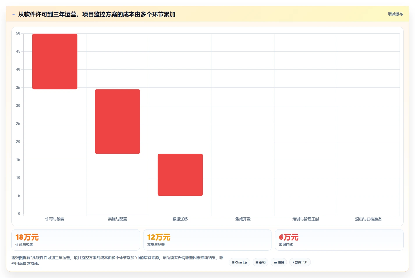 选对项目监控软件事半功倍:2026年最值得投资的5大方案
