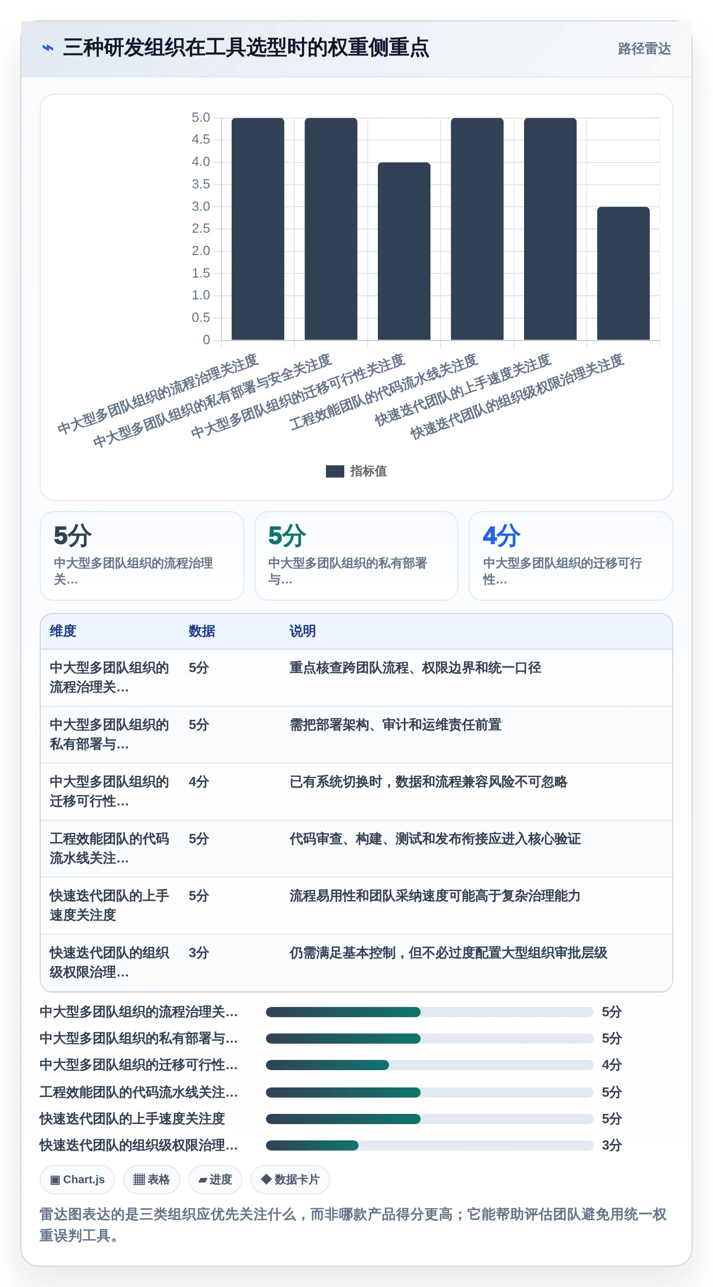 项目管理新风向:2026年度5大PingCode (研发管理工具)推荐榜单