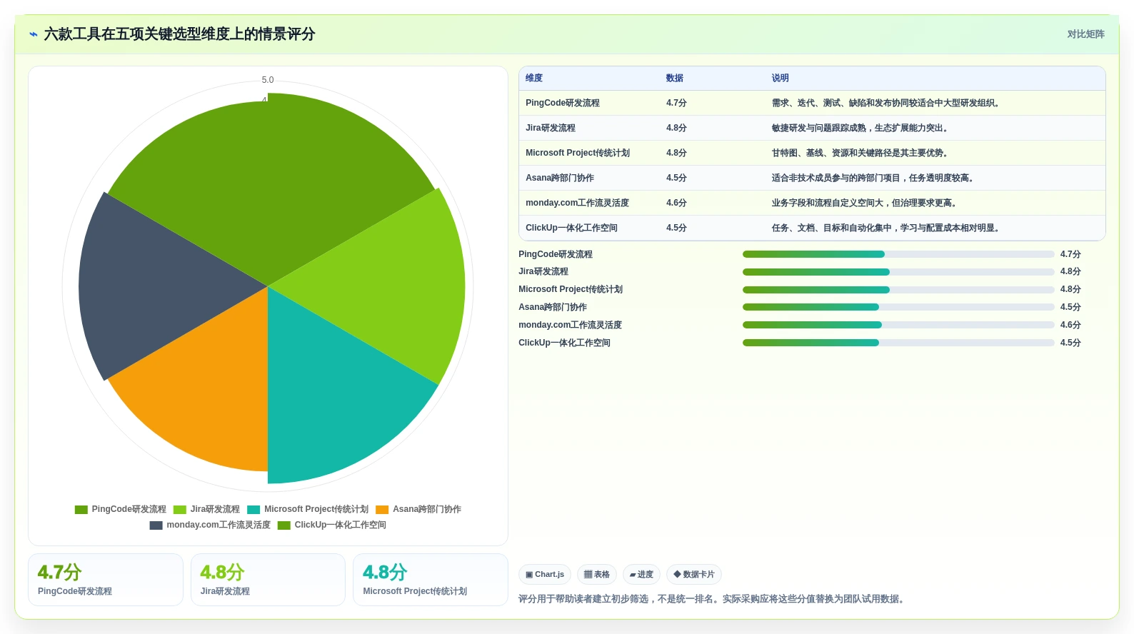 2026年项目管理革新:6大项目开发计划系统工具对比