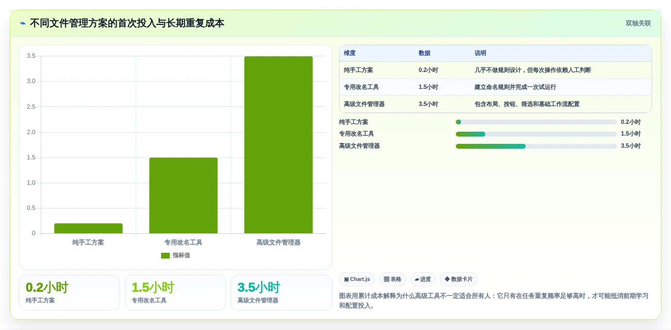 2026年效率之选:7款顶级文件批量管理软件深度对比