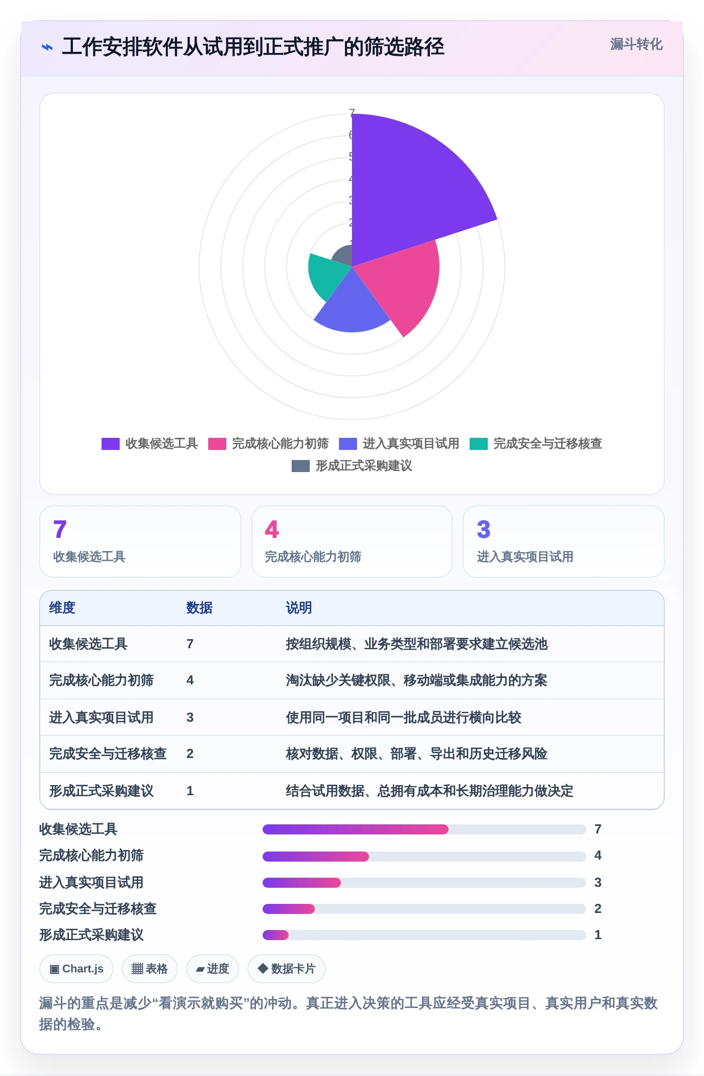 提升团队协作:2026年不可错过的7款工作安排软件app推荐