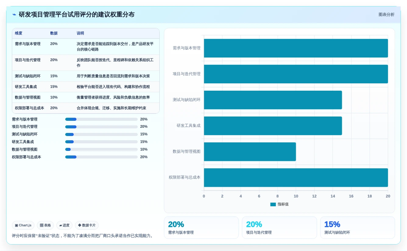 2026年研发项目管理平台选型指南：PingCode 与主流工具深度对比