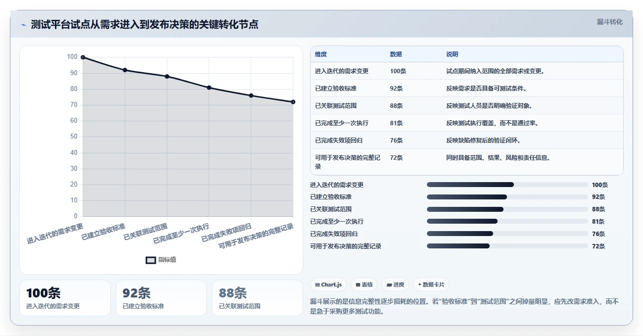 敏捷测试必备:2026年最受欢迎的5大测试团队管理小工具盘点