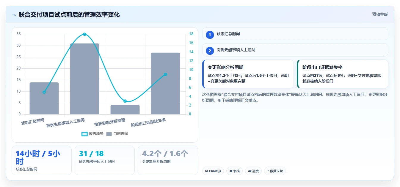 2026年能打通全流程的瀑布管理工具有哪些?深度测评与选型指南