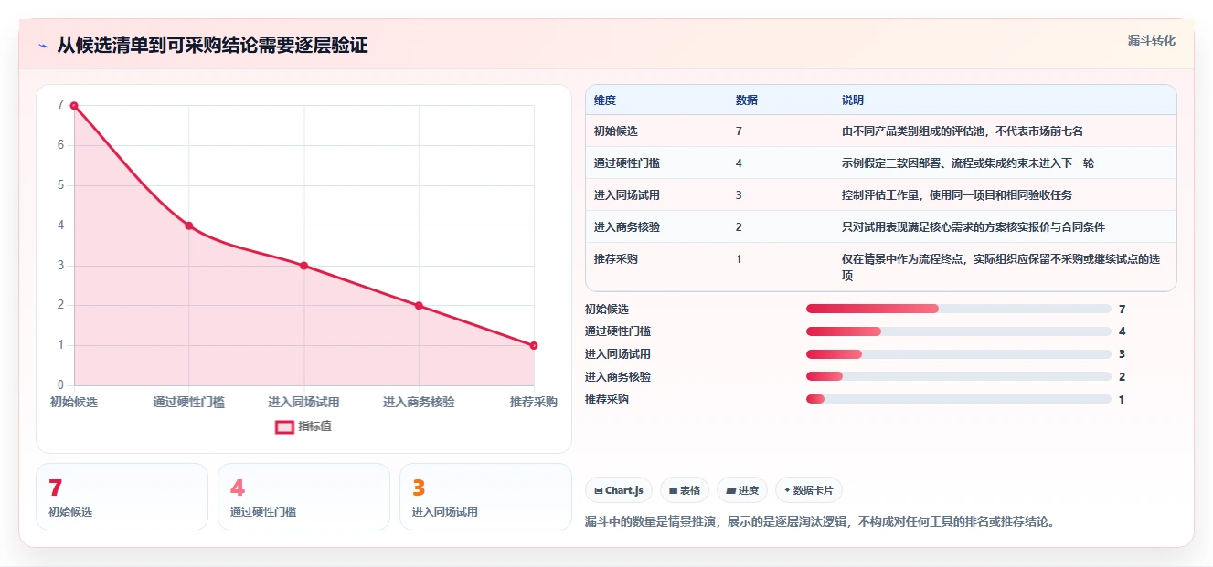 如何选择最适合你的项目监督管理系统?2026年7款热门工具推荐