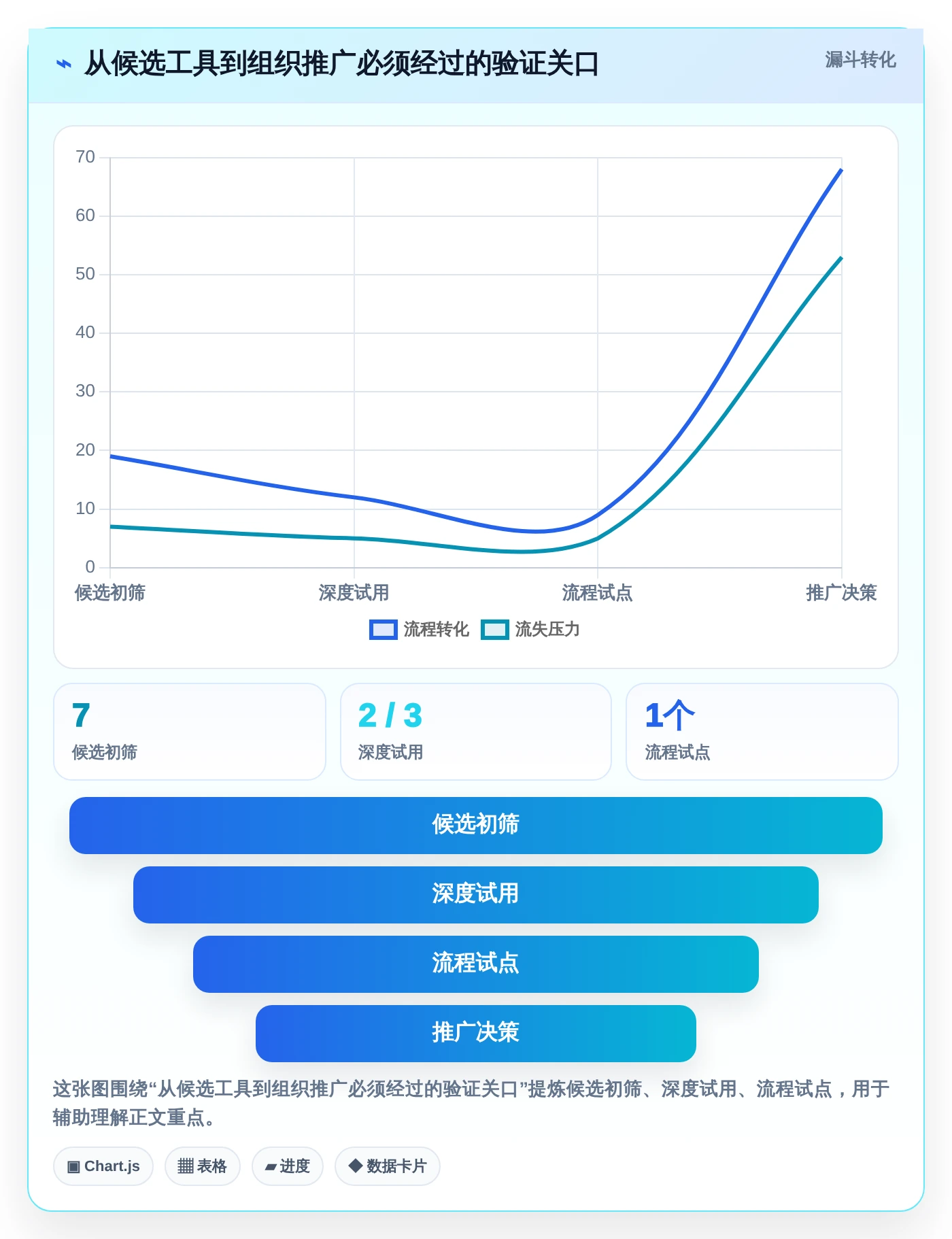 项目经理必读:2026年最受欢迎的7大好用开源项目管理工具对比