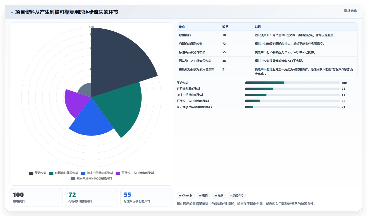 项目管理利器：2026年度5大比较文档软件工具对比分析