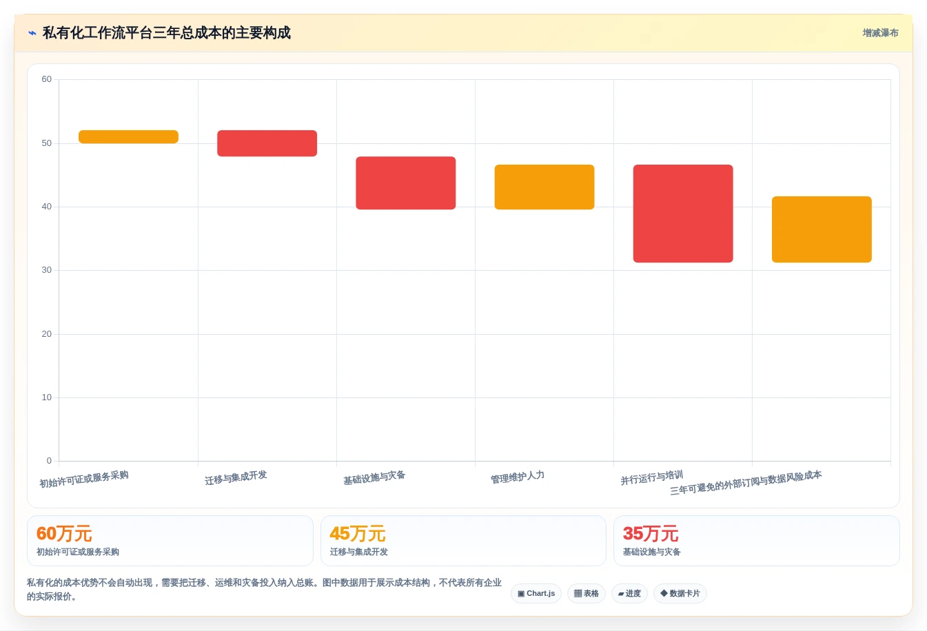 提升效率的秘密:2026年最值得尝试的7款c# 开发工作流设计器