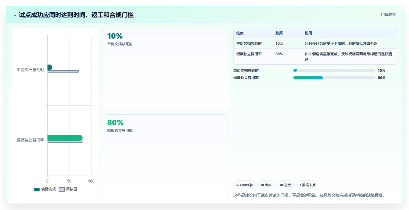 2026年效率提升利器:6款顶级文档文档模板工具全面对比