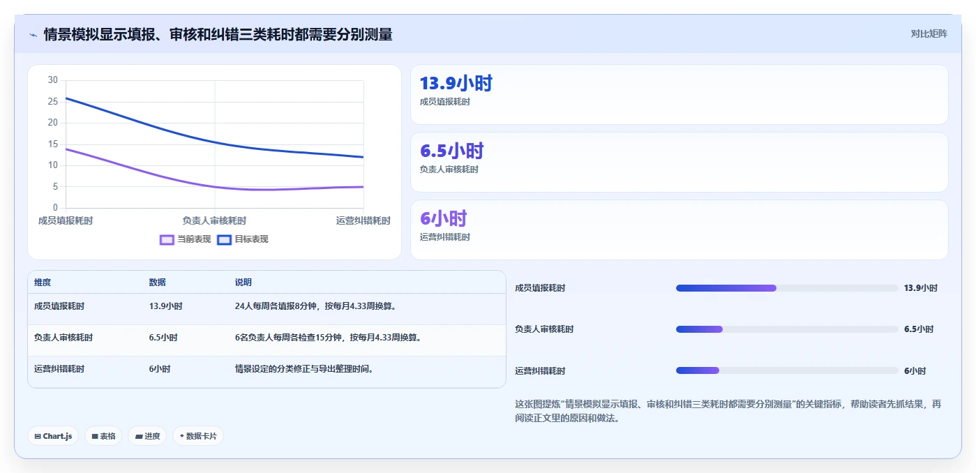 项目管理必备!2026 年最佳工时管理系统工具对比