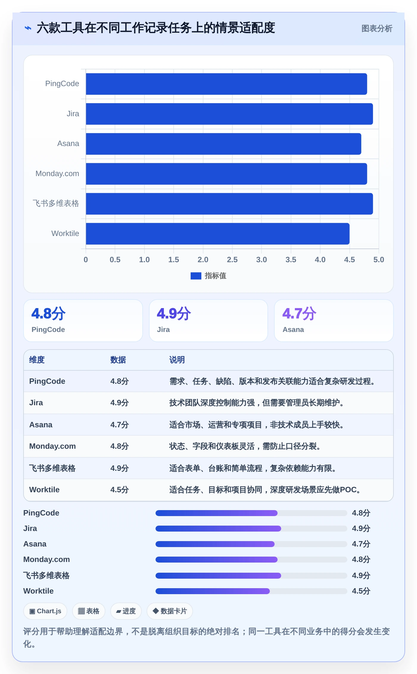 2026年效率之选:6款顶级员工工作记录软件深度对比