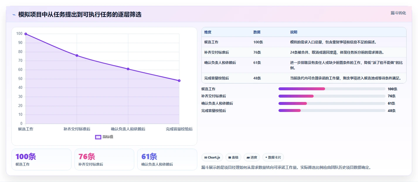 项目经理必看：2026年最佳分配任务工具TOP5