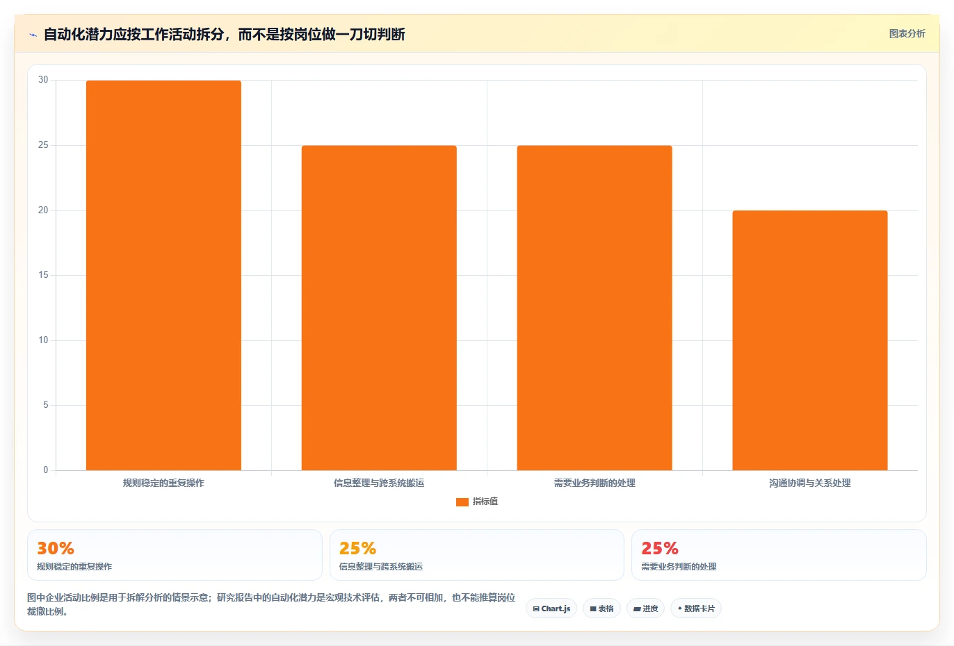 企业效能提升秘籍:2026年最值得投资的5大流程管理工具