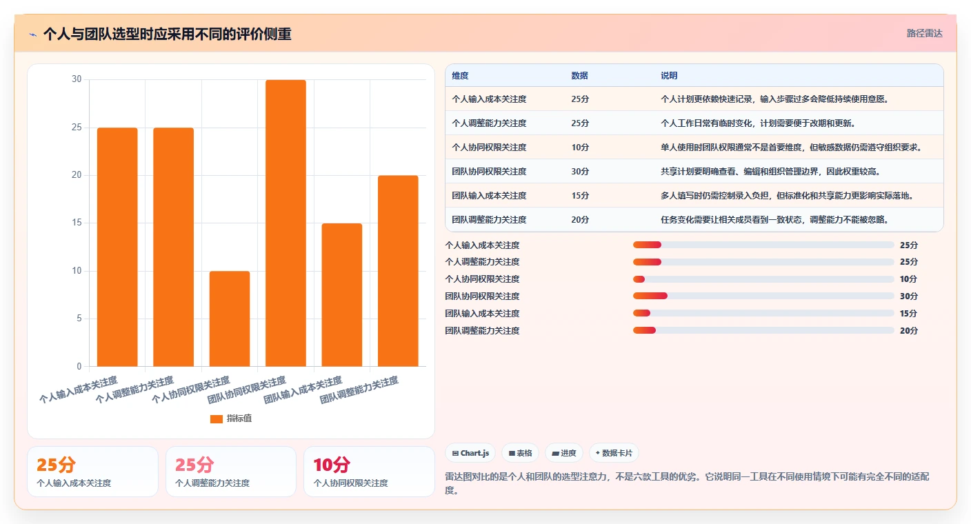 2026年效率神器:6款日工作计划表 工具类表格全面对比