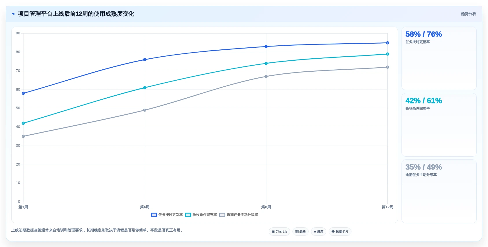 项目经理必看：2026年最受欢迎的5大项目进度管理工具盘点