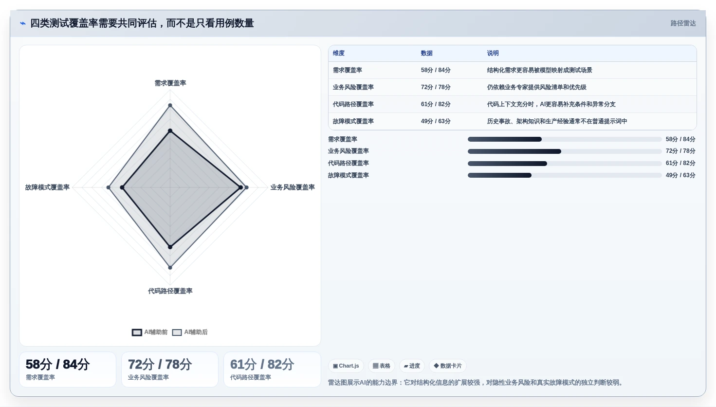 2026年测试效率革命:6款顶尖自动生成测试用例的AI工具盘点