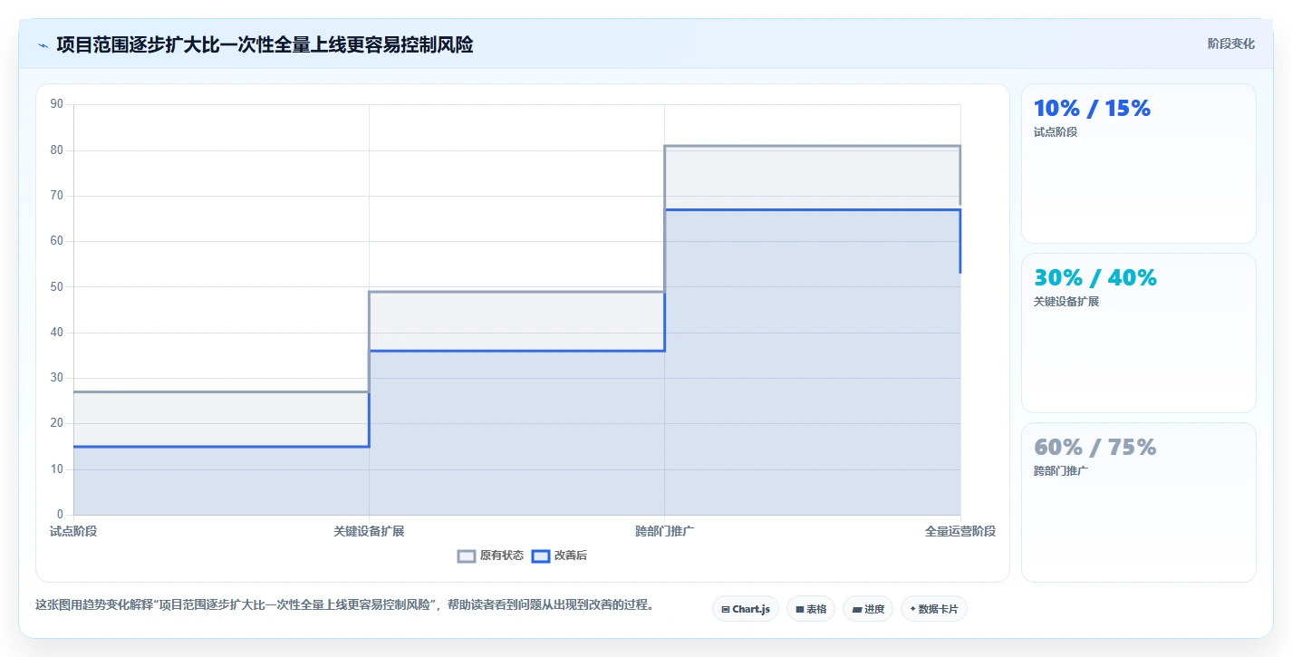 项目经理必看:2026年最受欢迎的5大一机一档管理系统对比