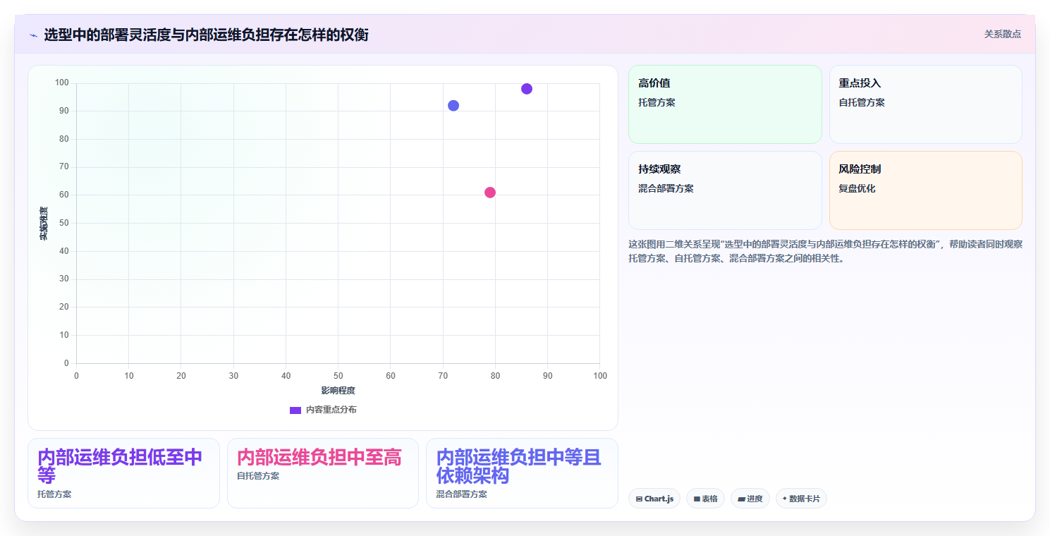 2026年效率之选：6大API管理工具全面对比