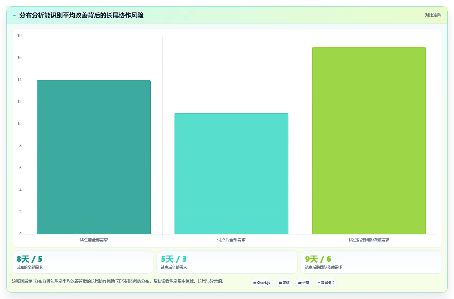 效率提升100%!2026年最值得投资的5大产品开发设计管理软件