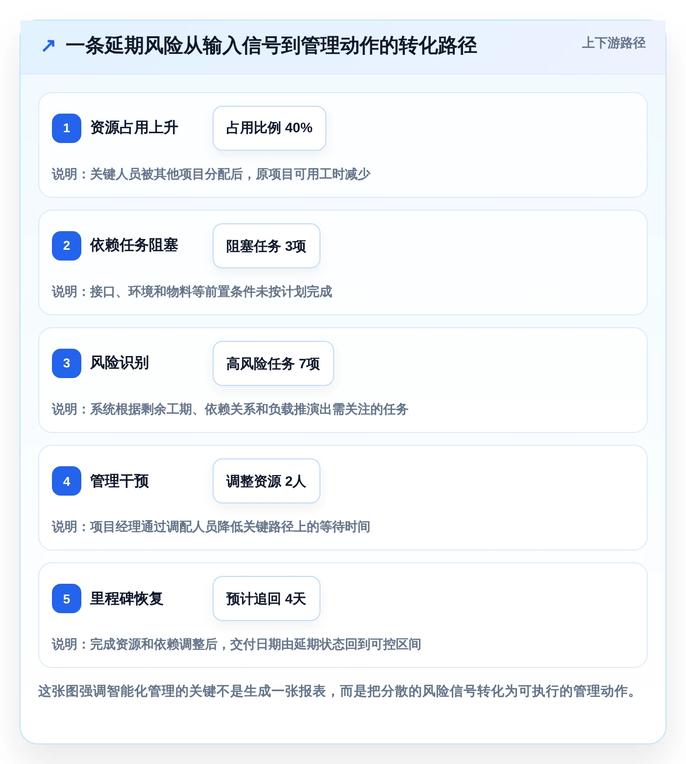 智能化项目管理:2026年7款领先微软项目进度管理软件工具盘点