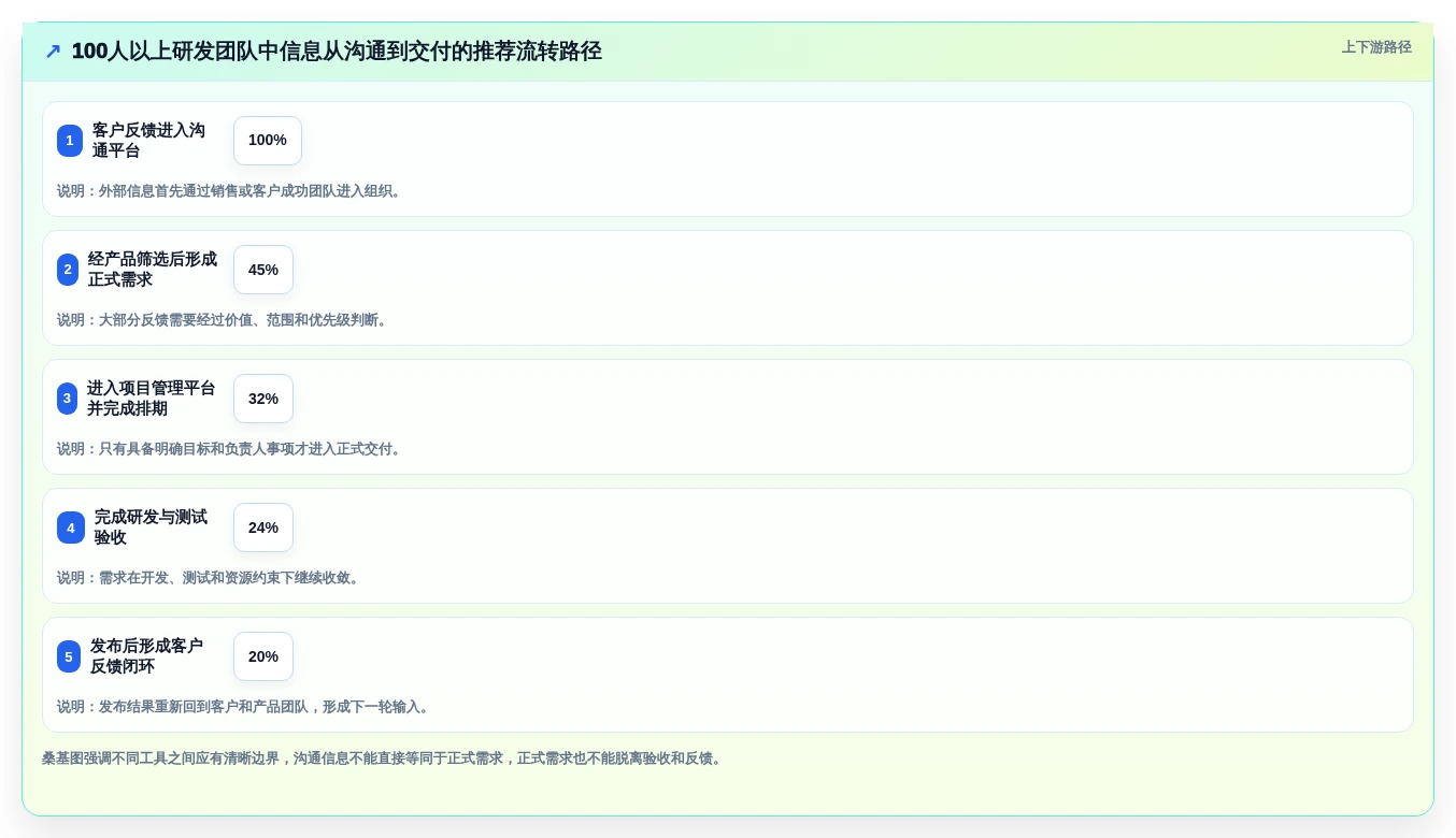 远程办公新时代:7款顶级在线协同工具推荐(2026版)