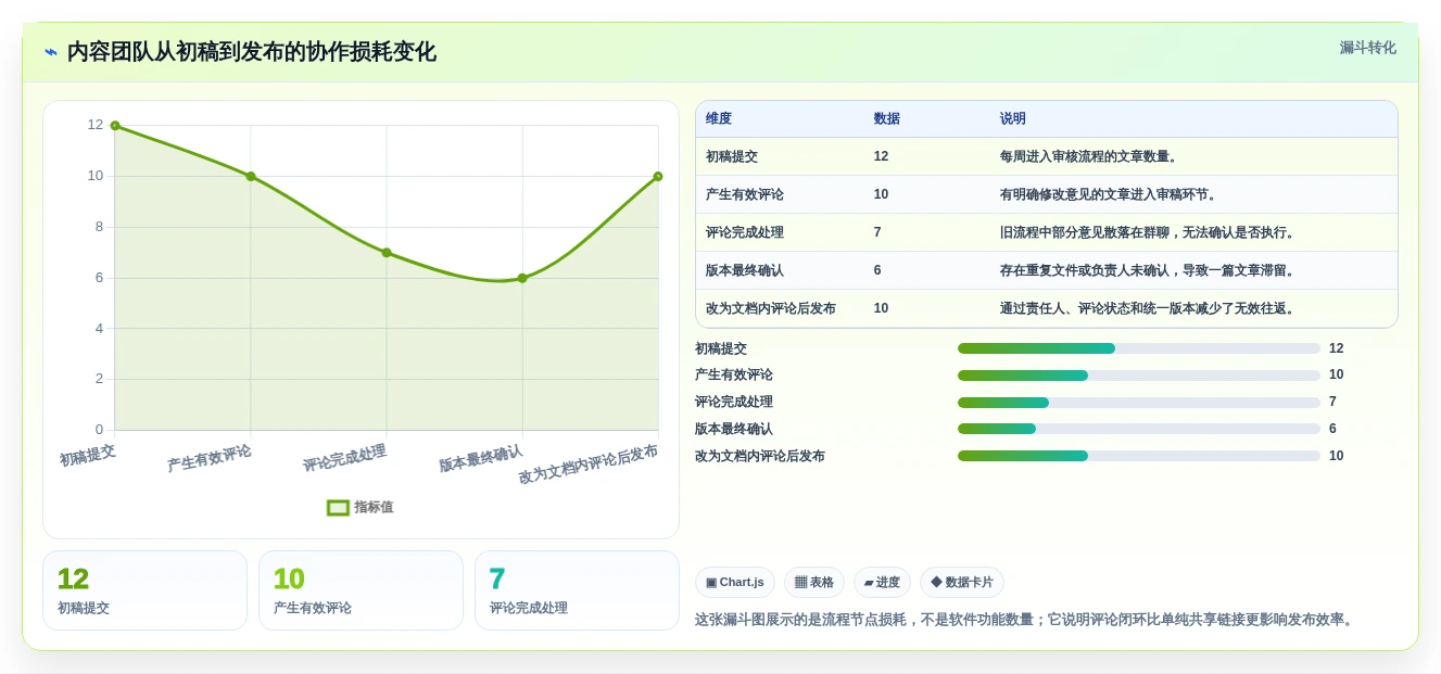 团队协作必备:2026年7款热门在线共享编辑软件全面测评