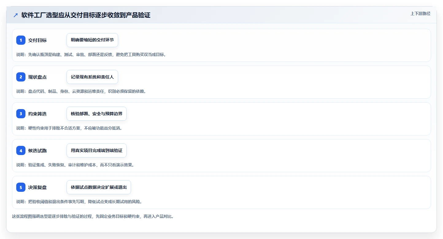 如何选择最适合你的软件工厂DevOps工具？2026年6大热门产品深度对比