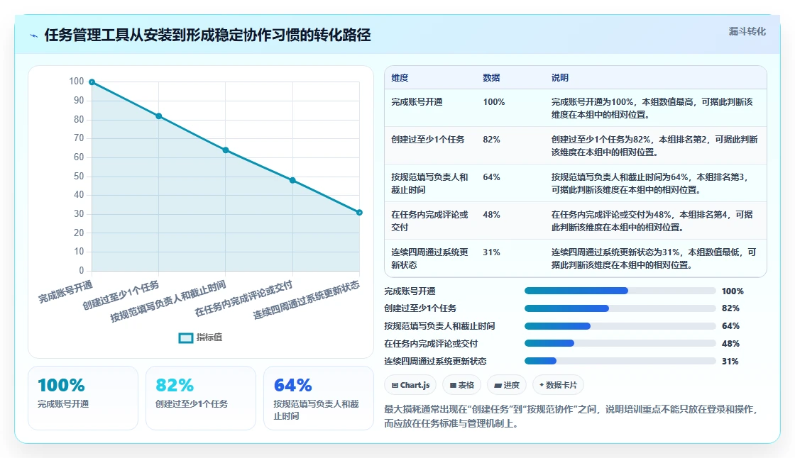 提升团队生产力：2026年值得投资的8大多人协作任务管理工具