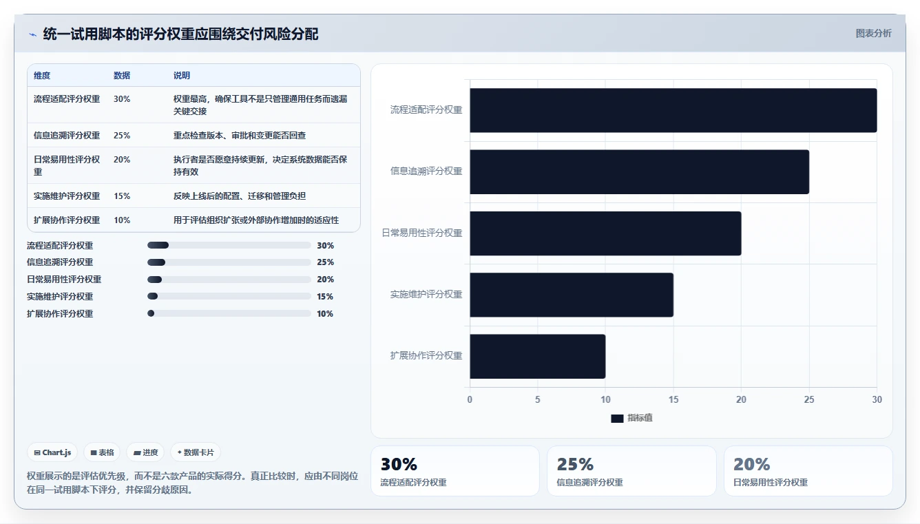 选对工具事半功倍：2026年6大标牌项目管理软件有哪些推荐