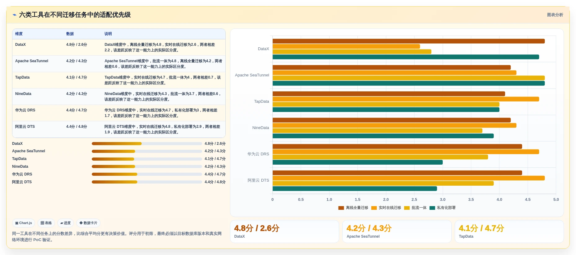 2026年最佳选择:6款多类型国产信创数据库统一适配工具深度对比