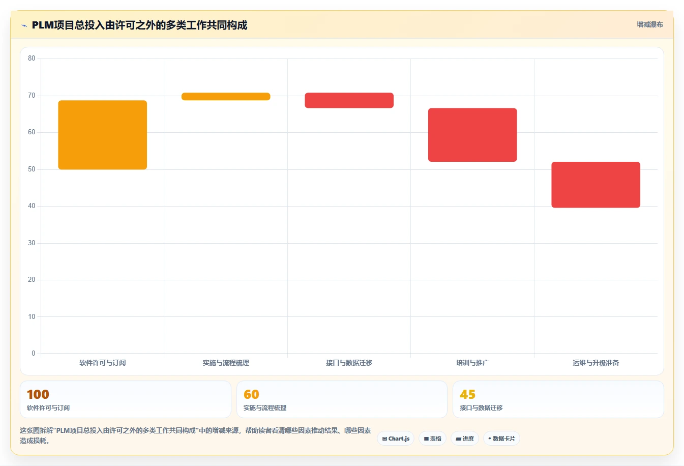 2026年PLM项目管理系统选型指南:7款主流产品对比与行业适配分析