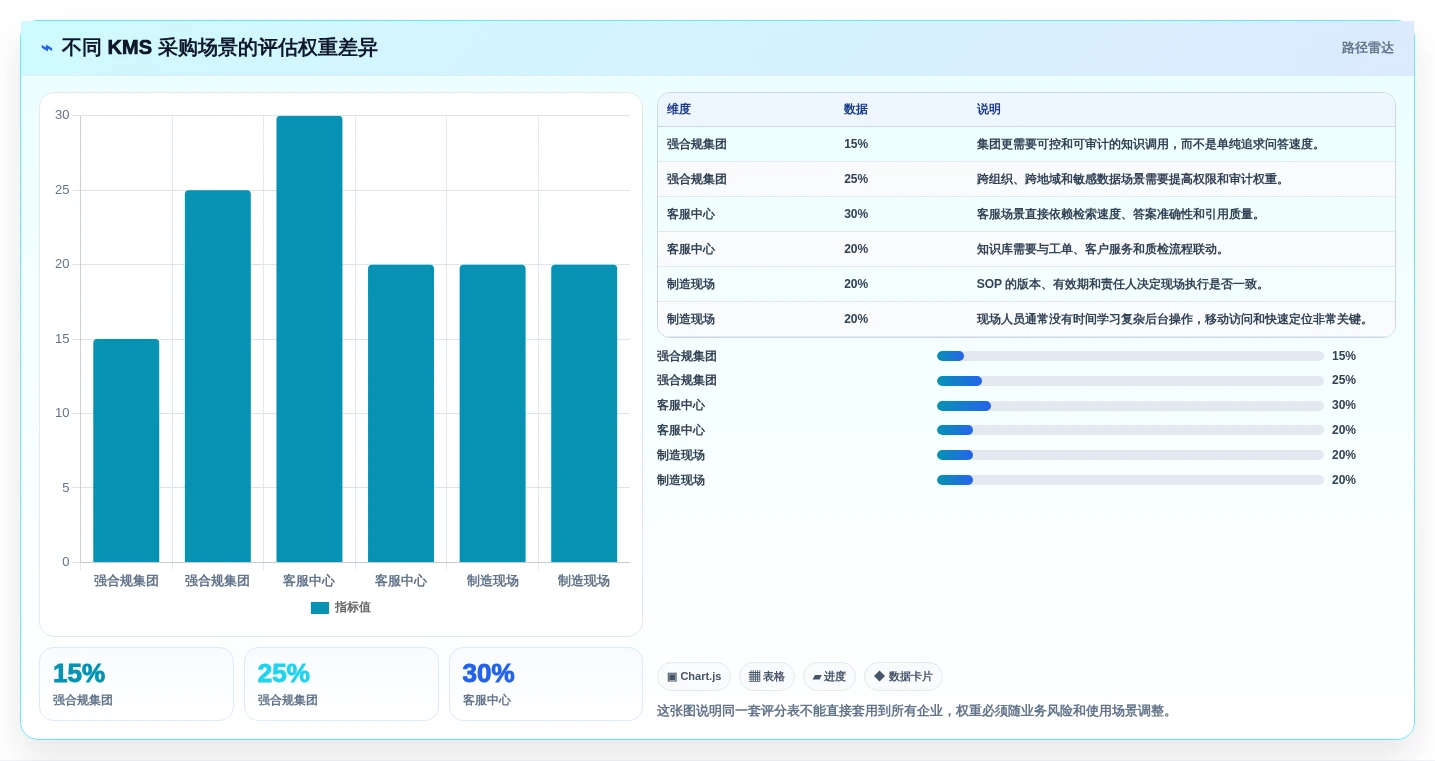 数字化转型必备:2026年度10大知识管理系统(KMS)选型指南