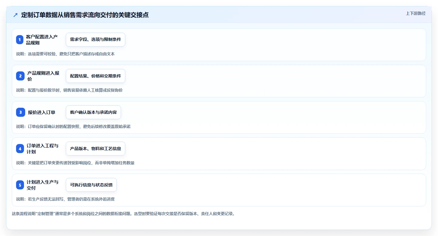 2026年个性化定制产品管理软件哪个最实用?五款工具测评与选型指南