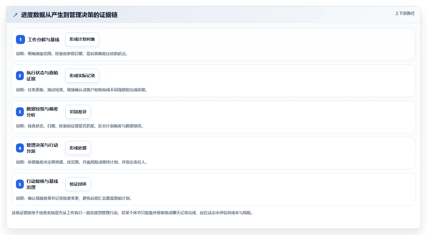 如何选择适合你的进度测量系统?2026年最新选型指南