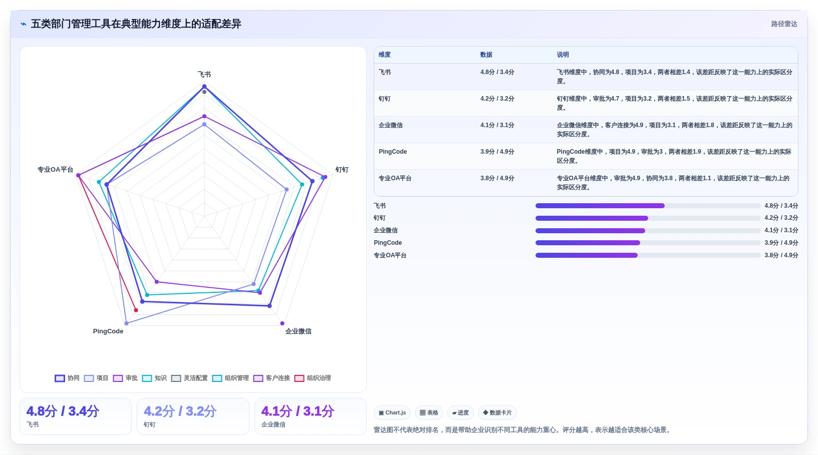 选对部门管理系统很重要!2026年5大热门工具功能详细对比