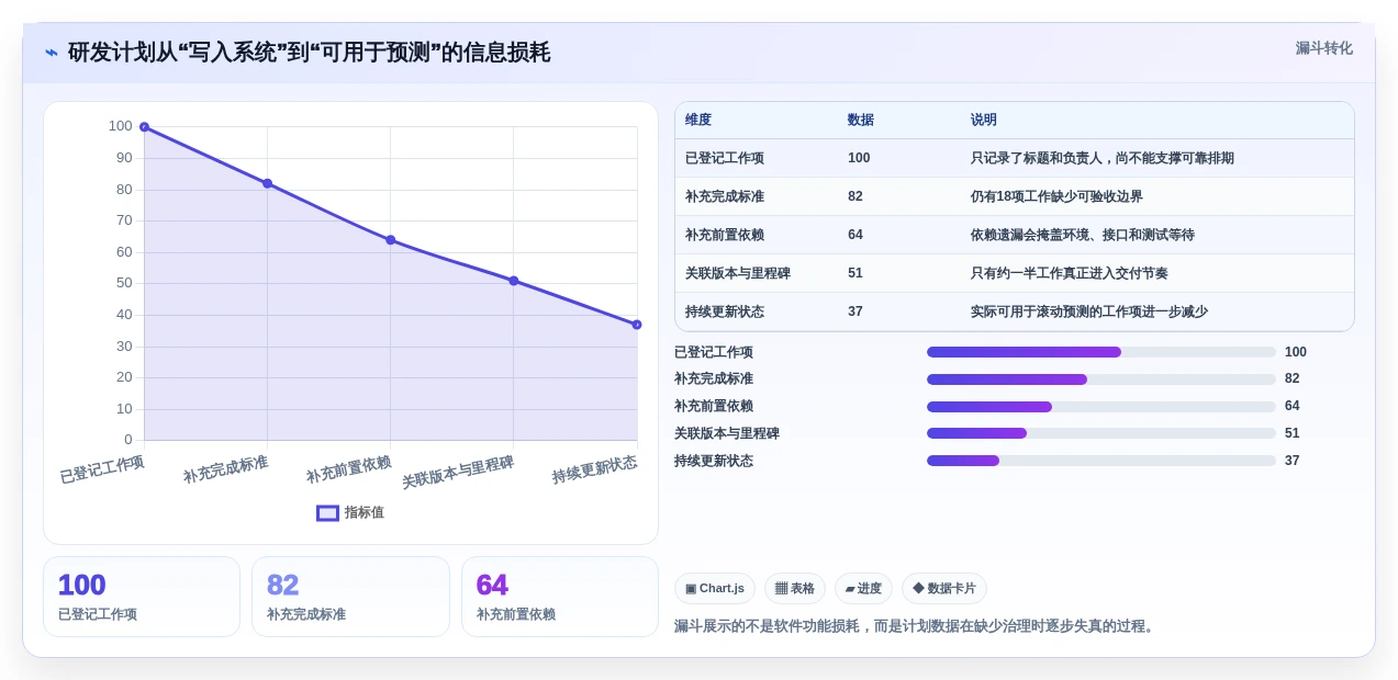 研发团队必备：2026年最受欢迎的5款横道图管理软件推荐
