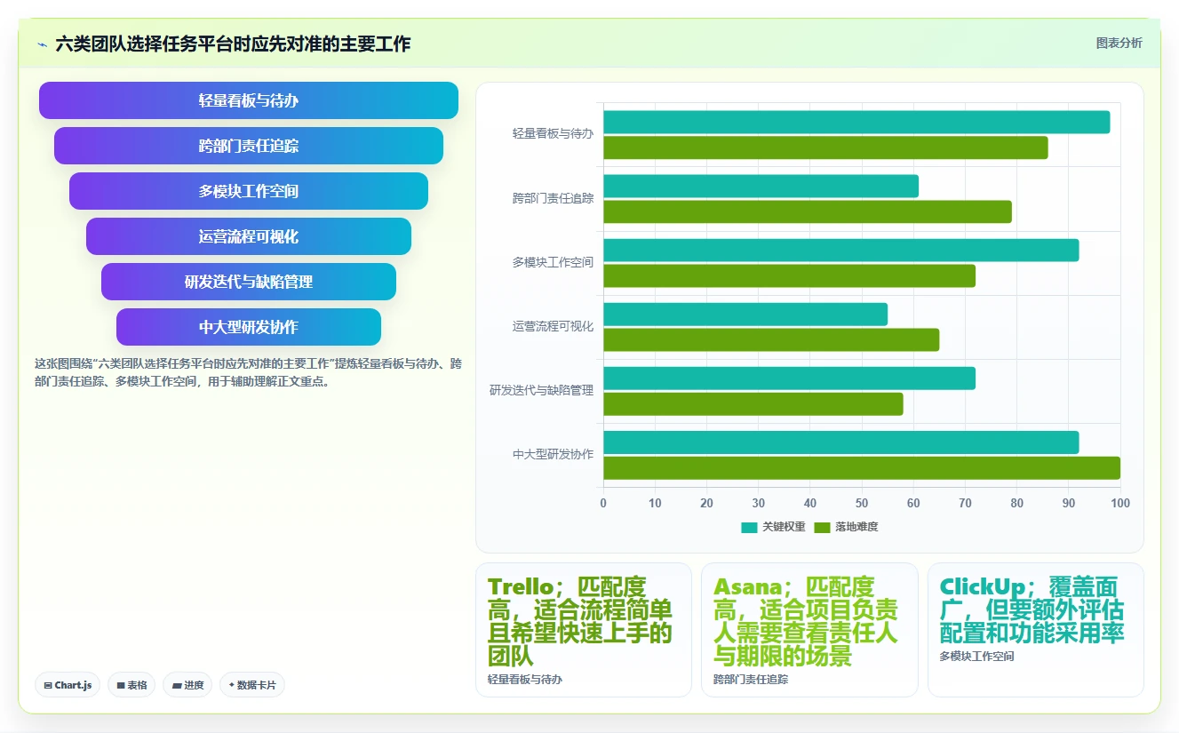 2026年效率革命：6大在线任务管理平台工具深度对比