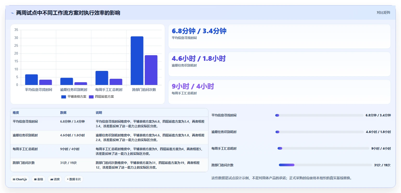 打造完美工作流:2026年7款革命性可嵌套的任务管理系统推荐
