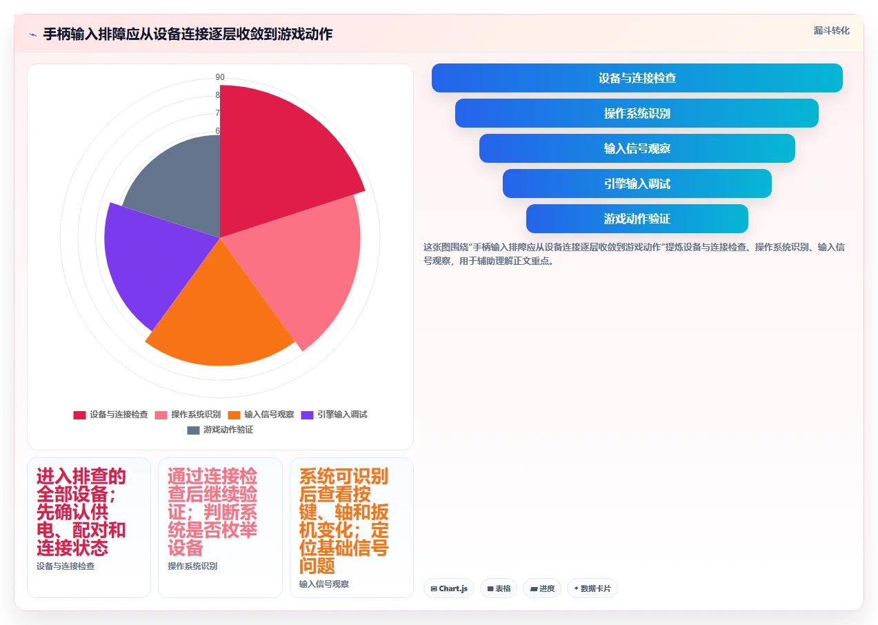 选择合适的手柄测试软件：2026年游戏开发者必读指南