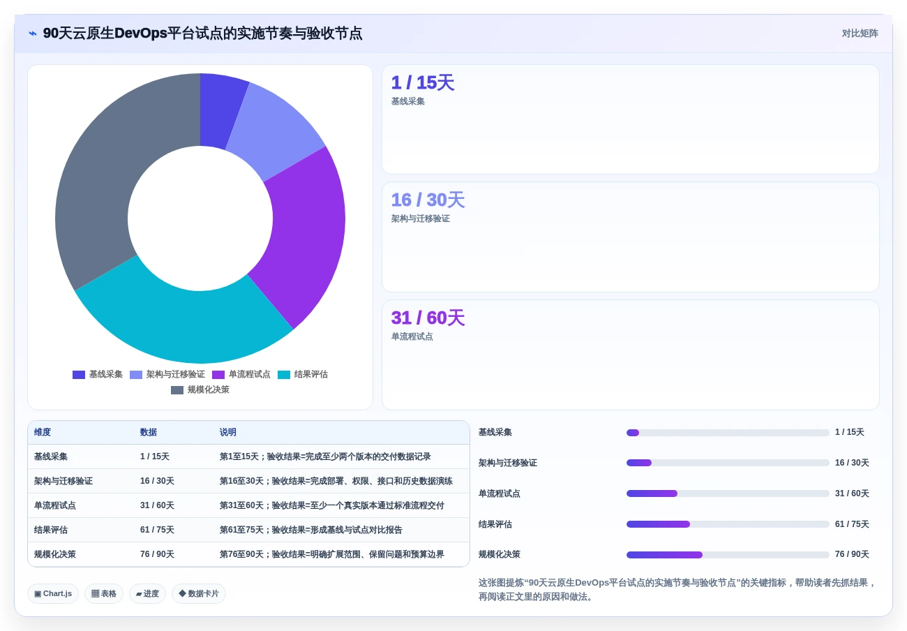 打造高效研发团队:2026年最值得投资的5款云原生DevOps平台