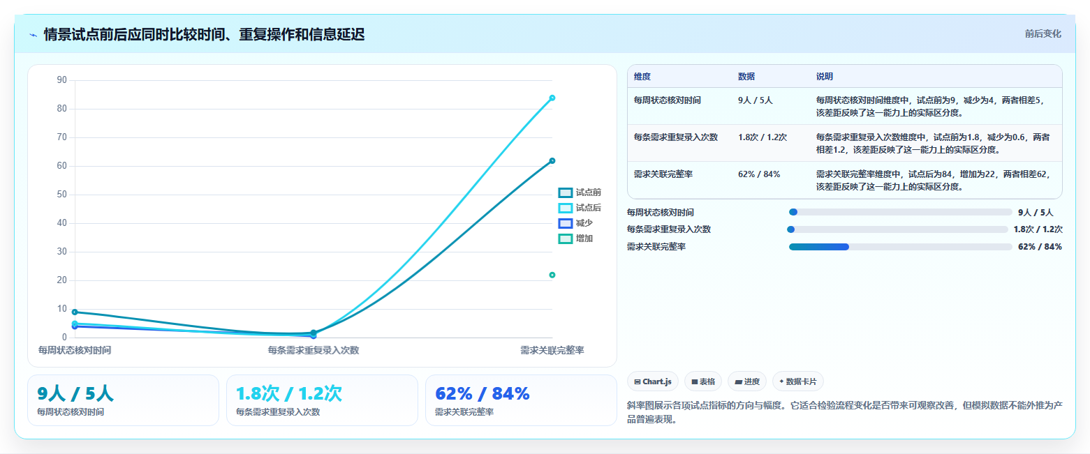 打造高效研发团队:2026年必备的7款开发计划软件工具盘点