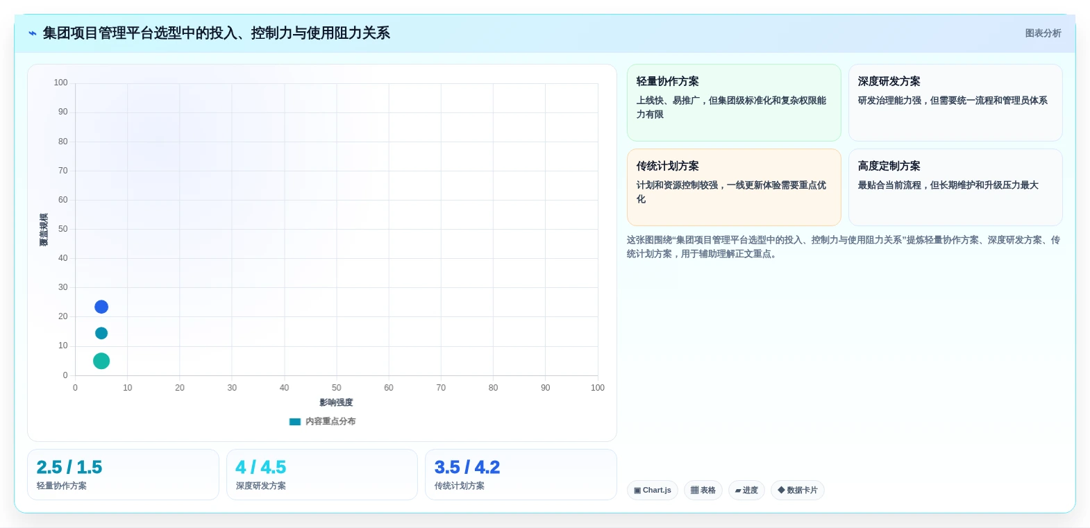 2026年集团级项目管理系统大盘点:6款顶级工具助力企业效率提升