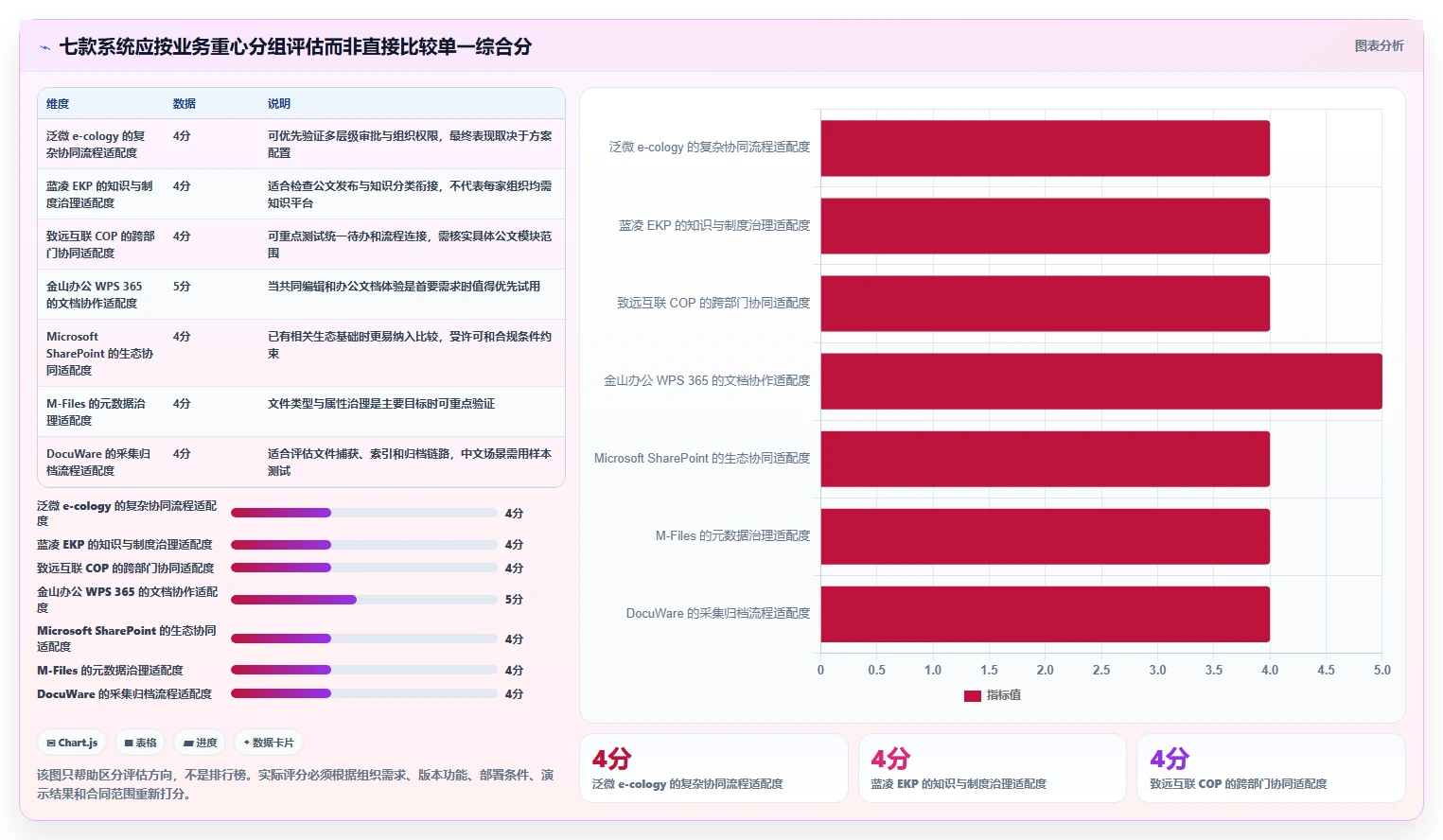提升办公效率的秘密武器:2026年最值得投资的7款公文管理系统