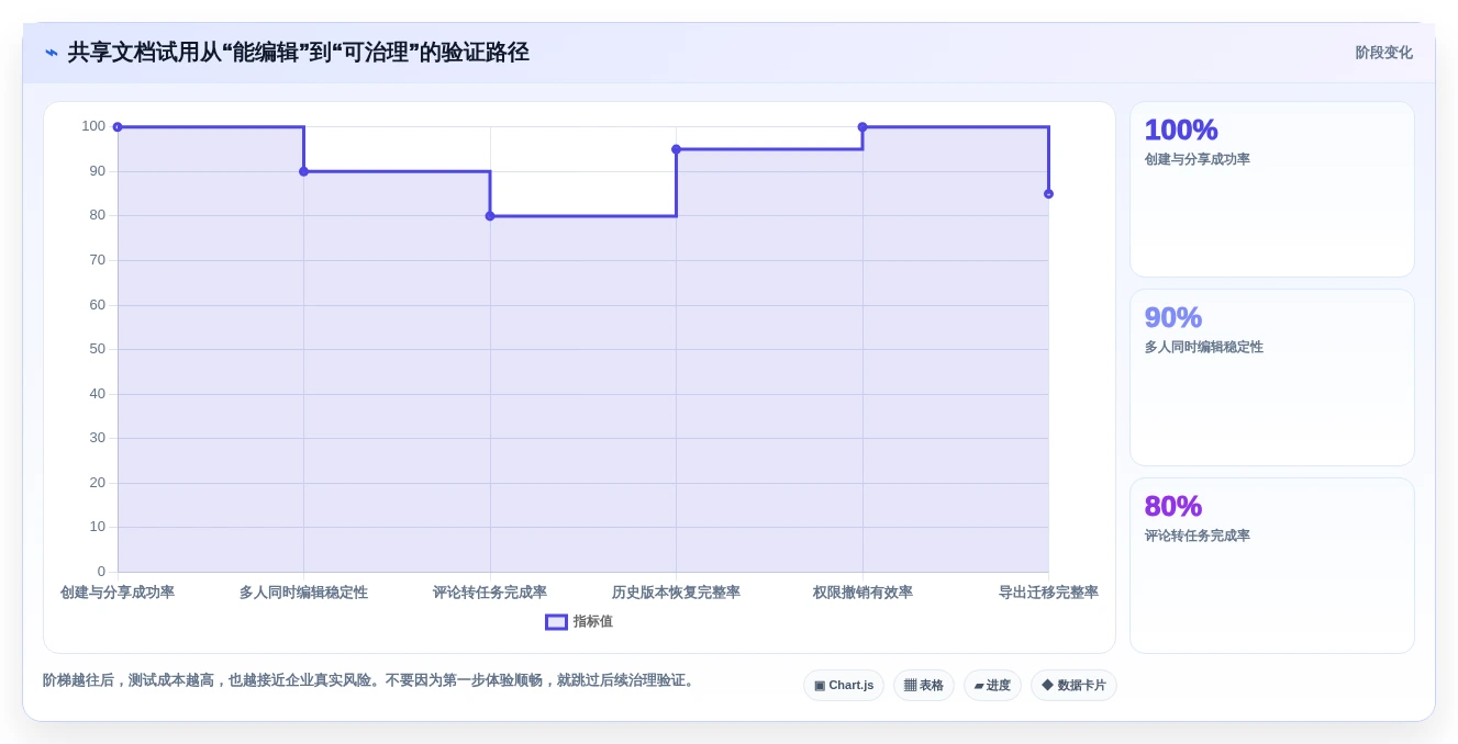 远程协作新时代:2026年6大共享编辑文档软件深度对比