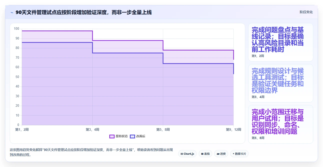 企业数据整理必备:2026年最受欢迎的5大文件夹管理软件推荐