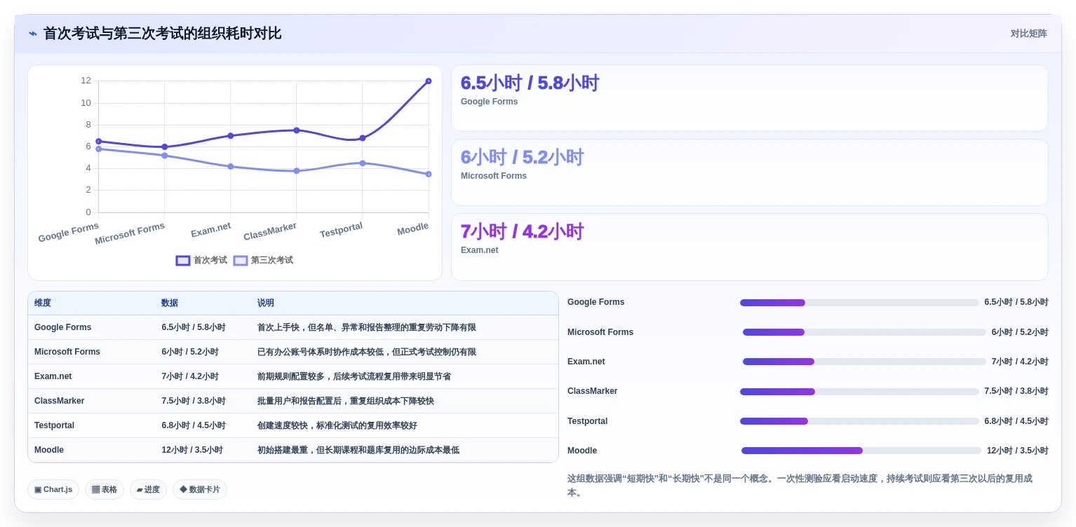 2026年效率之选:Top 6 exam测试工具全面对比