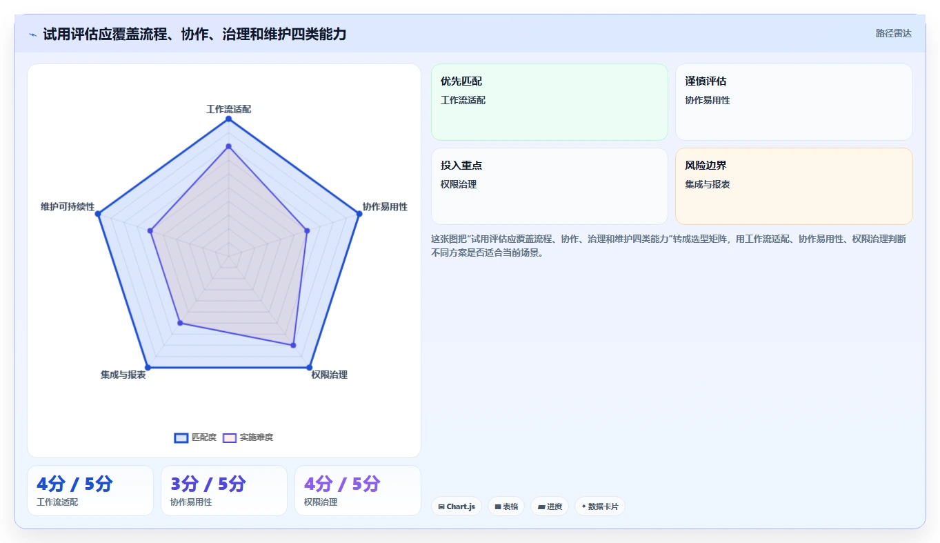 一文读懂:2026年项目经理用到的软件选型指南,7款工具深度分析
