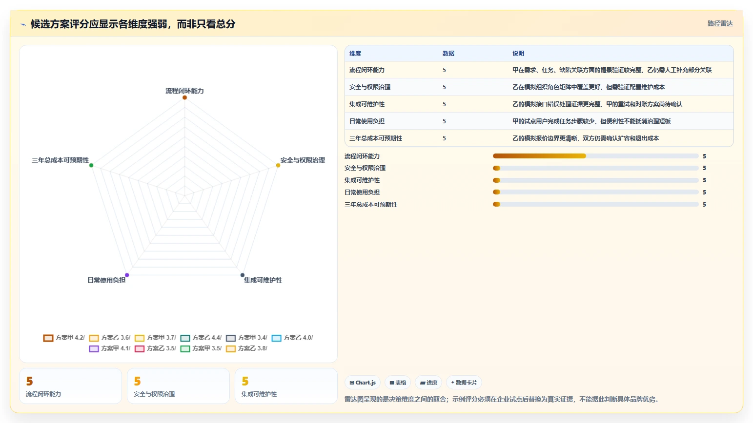 选对工具事半功倍：2026年软件研发管理软件选型指南