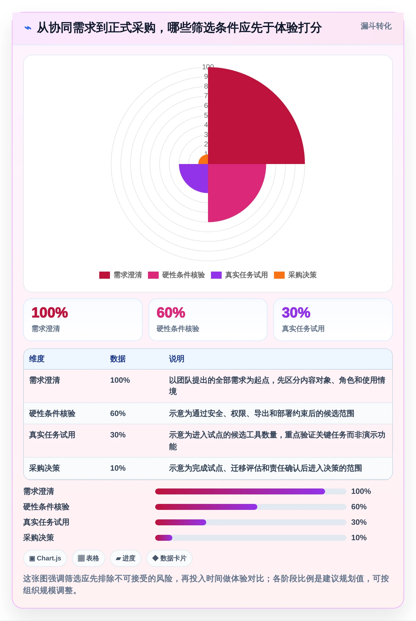 突破传统：2026年新兴小众多人协同编辑工具选型指南