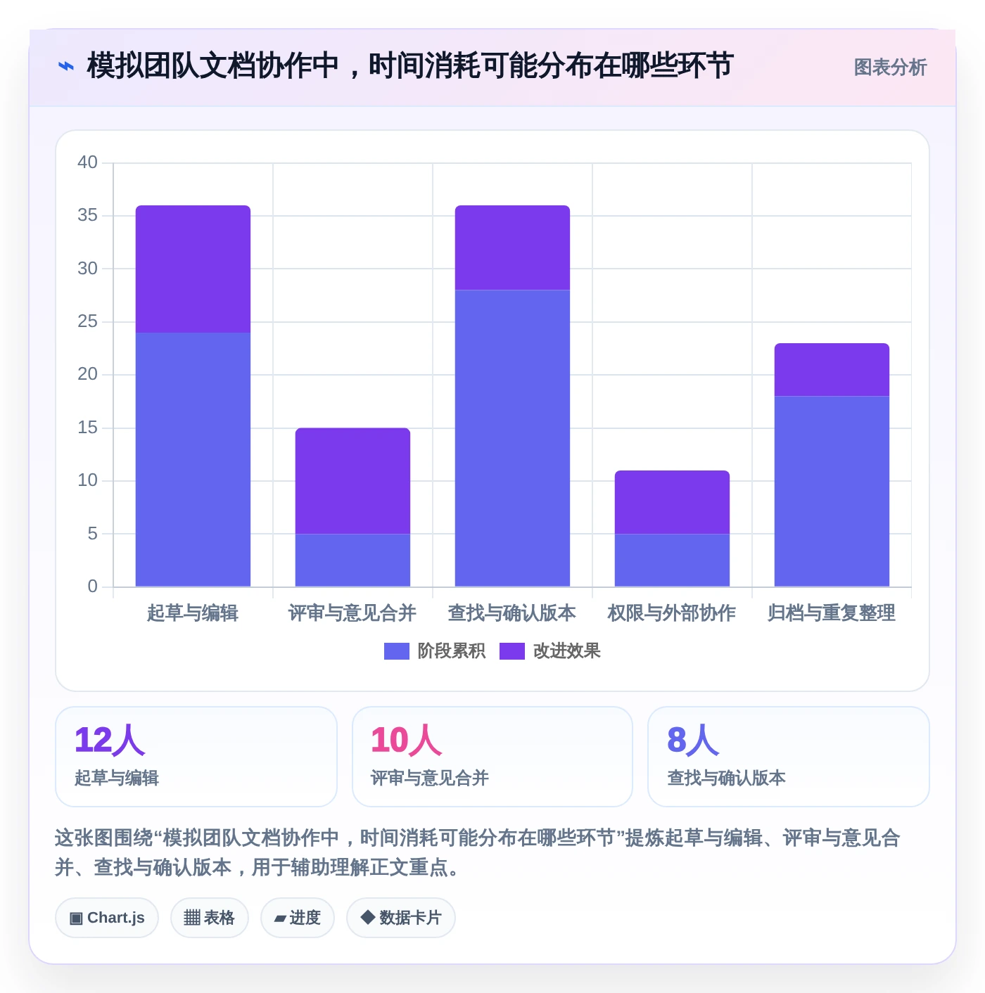 突破传统：2026年在线云文档工具选型指南，8款创新产品大盘点